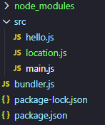 Shows a directory structure